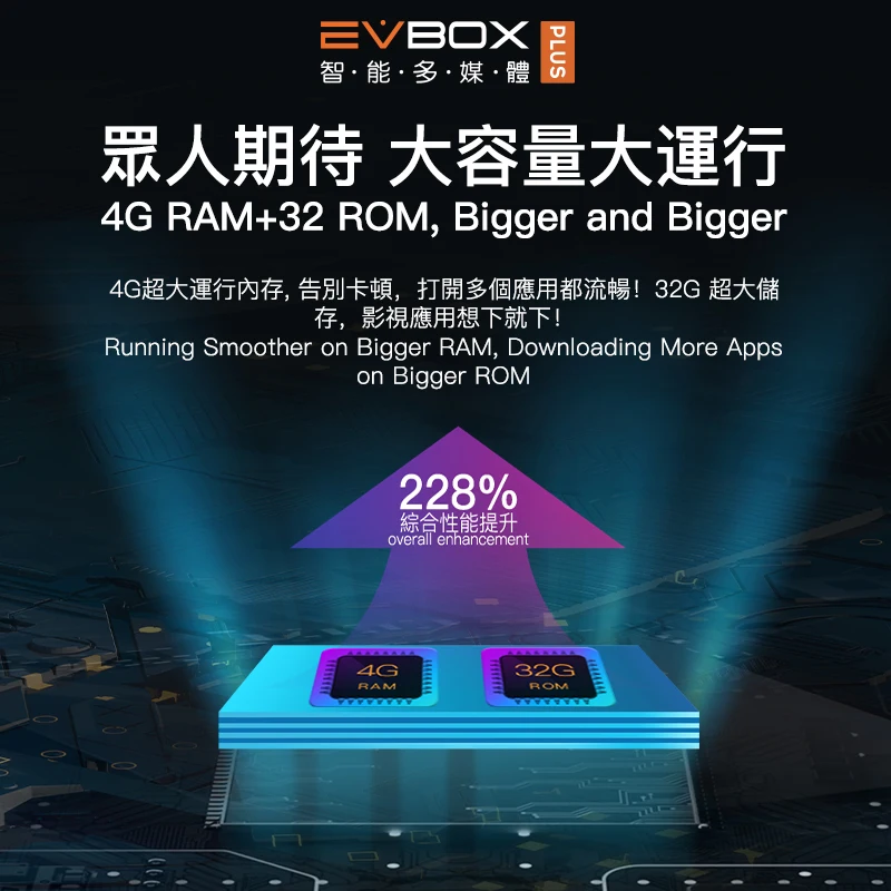 [Подлинный] Reasy для волокна EVPAD3s/3 plus/3max+ ТВ evbox бесплатно ТВ live в HK, TW, Корея, Япония, Сингапур, Малайзия Таиланд Phlippines