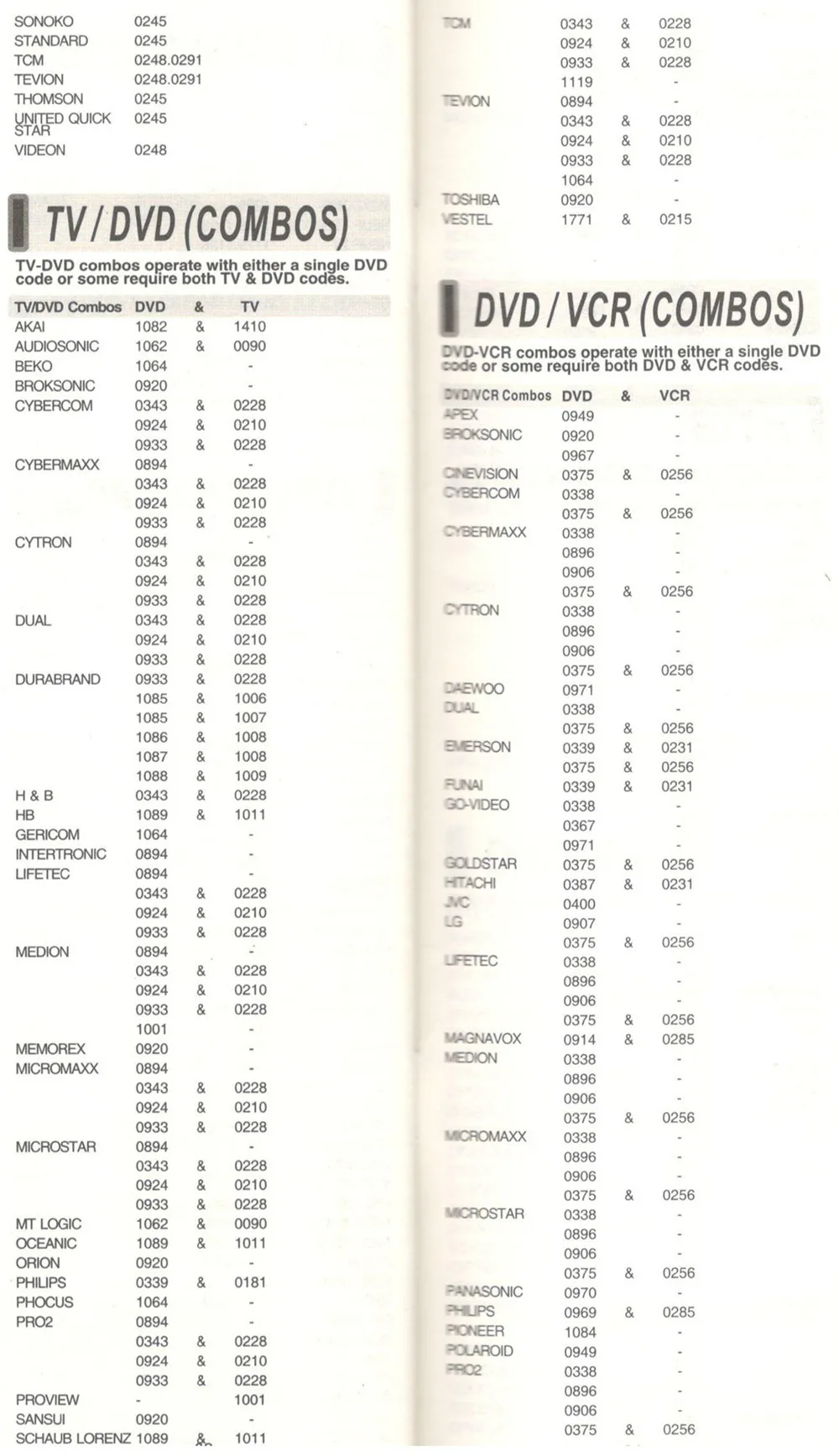 Универсальный пульт дистанционного управления для chunghop tv sat dvd dvr palyer Операционная 4 устройства E407 контроллер