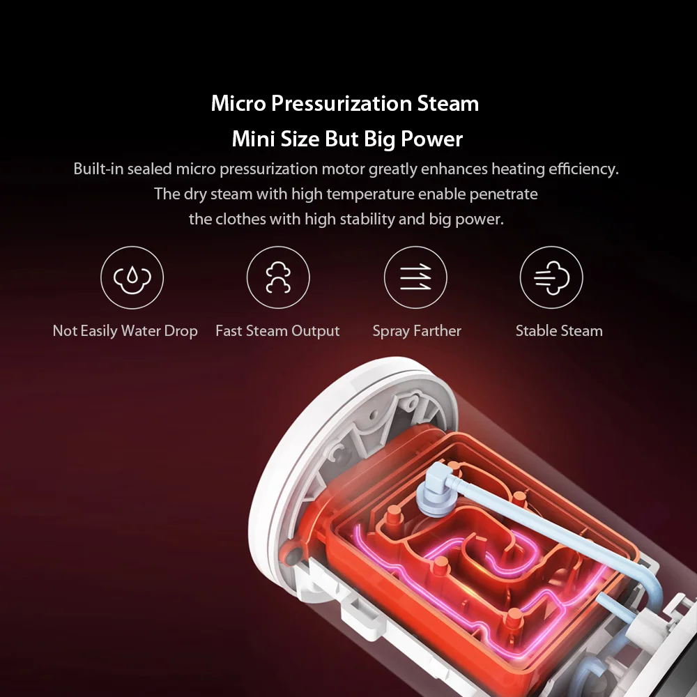Xiaomi Lofans портативный отпариватель стальная ткань Паровая глажка щетка бытовой портативный отпариватель для одежды для путешествий Одежда для удаления морщин
