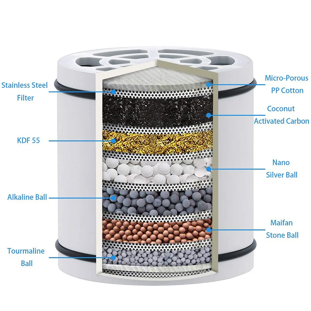 

Multi-Stage Shower Filter High Output Universal Bathroom Showerhead Hard Water Softener Cartridge