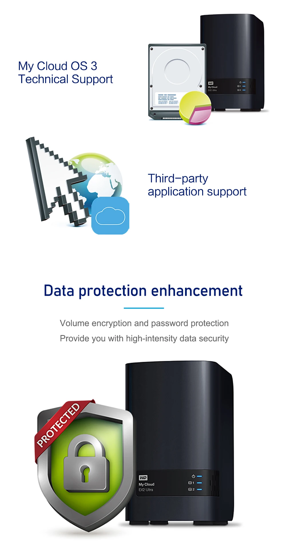 Western Digital My Cloud EX2 Ultra 4 ТБ Cloud Storage Network жесткий диск NAS сетевое хранилище Cloud WDBVBZ0120JCH сервер хранения