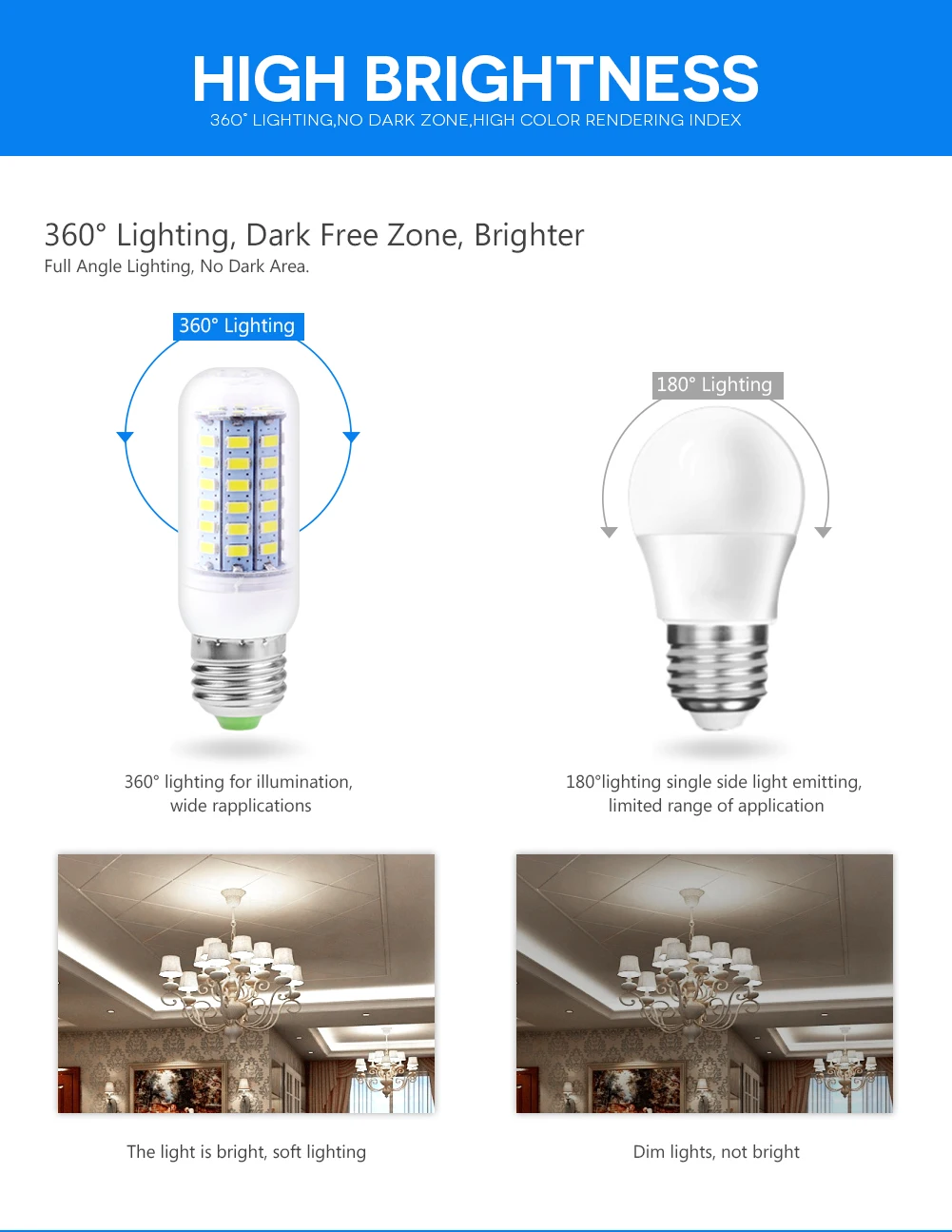 

TSLEEN 5730 SMD 10W 15W 20W 25W E14 E27 GU10 G9 B22 LED lamp Spotlight Candle light LEDs Bulb Chandelier For Indoor lighting