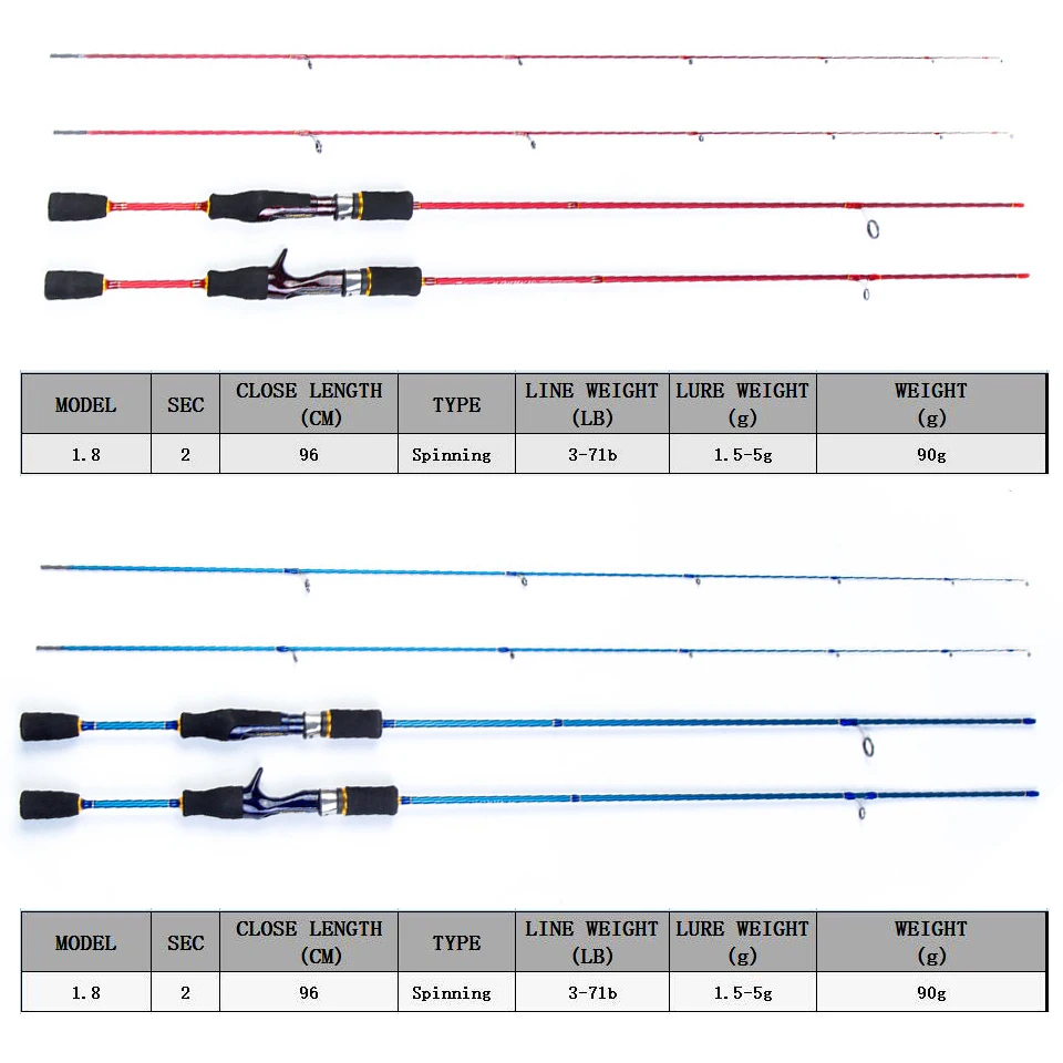 

Casting Spinning Lure Fishing Rod Red Blue 1.8m Lure Wt 1.5-5g Line Wt 3-7lb Ultralight Carbon Fishing Rods 2 Section