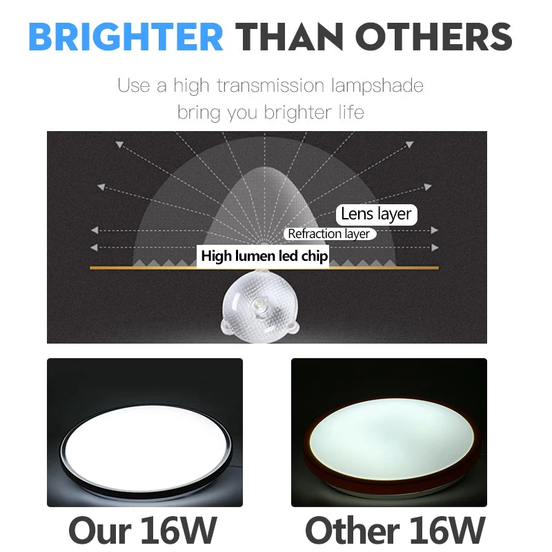 Современные светодиодные потолочные лампы круглые 16 Вт 15 20 30 50 220 В для дома