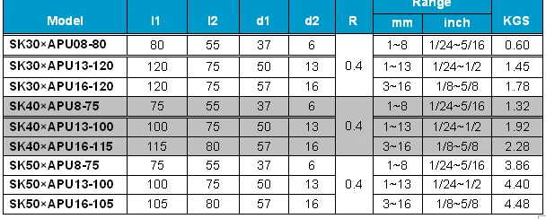 JT DAT SK50-APU13/16 держатель сверла