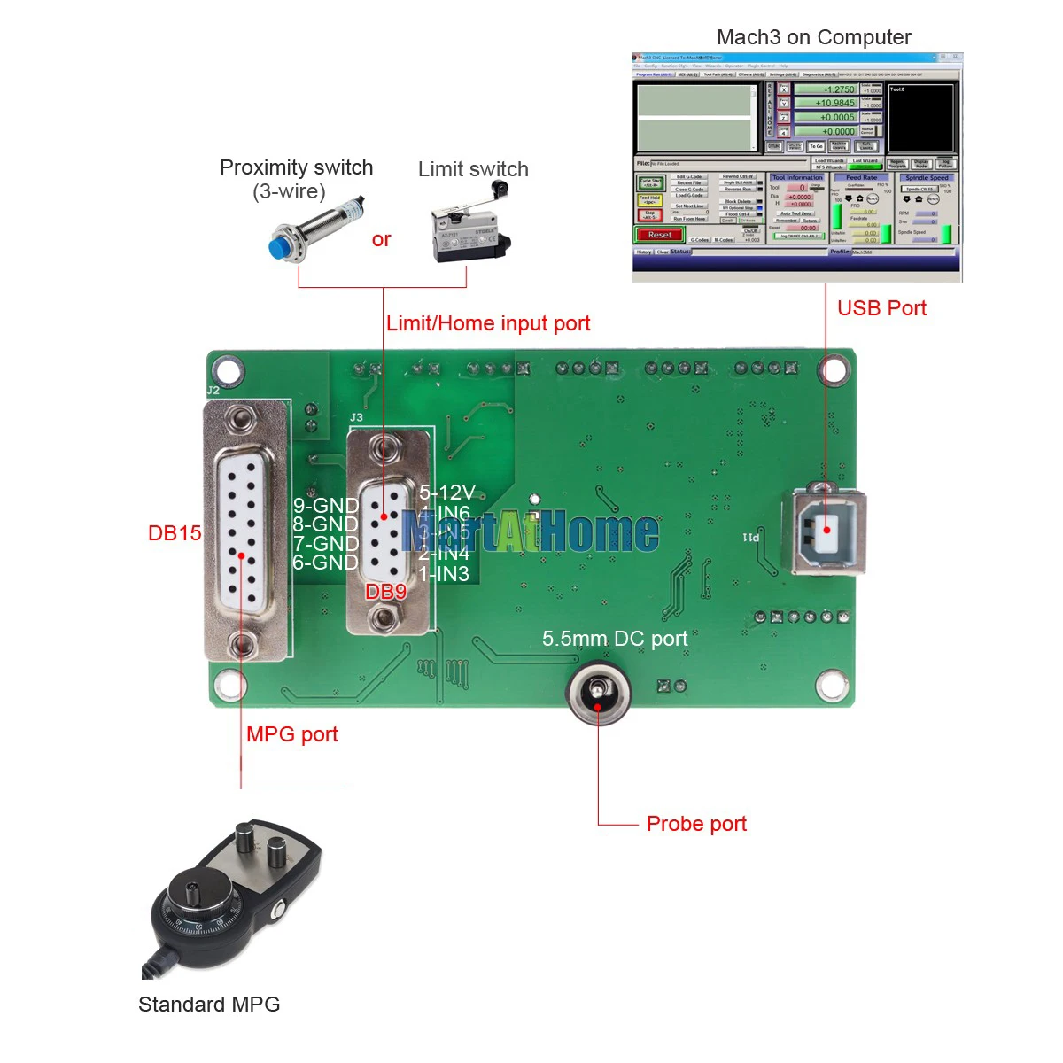 CNC 4 Axis Mach3 USB Motion control Kit с универсальным 6 осевым MPG подвесным контроллером