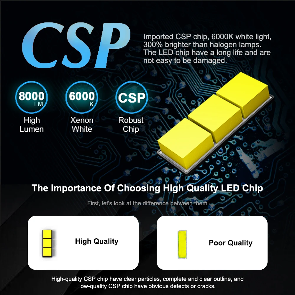 Светодиодный фонарь roadsun H4 H7 H8 H9 H11 CSP Chips 9005 9006 72 Вт 12000LM Mini Size светодиодный
