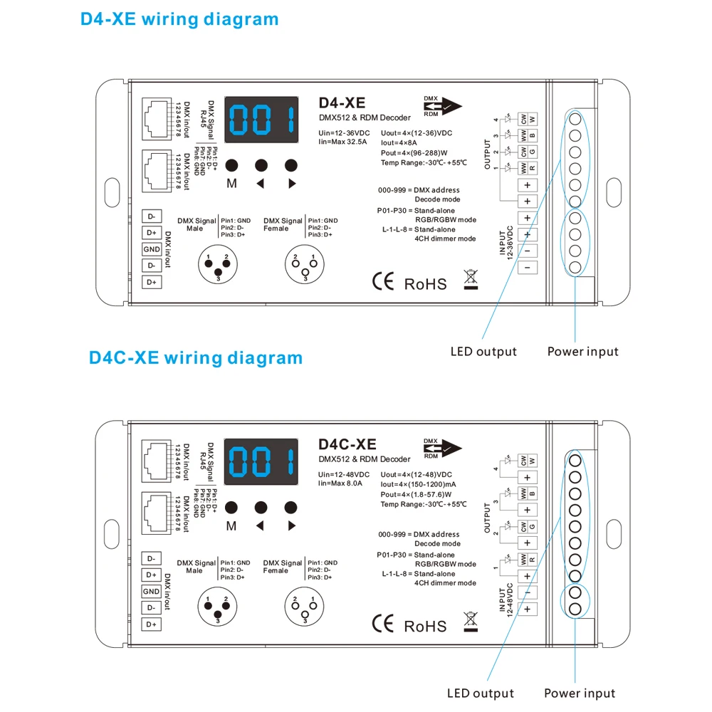 4 Ch DMX512 декодер светодиодный контроллер DC12 24 36 V ШИМ Диммер драйвер с XLR3 RJ45 для rgb лампа rgbw полосы и светодиодный модуль
