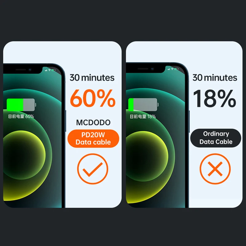 Зарядный кабель Mcdodo USB Type-C 20 Вт для iPhone 13/12/11 Pro Max/Xs/MacBook/iPad | Мобильные телефоны и