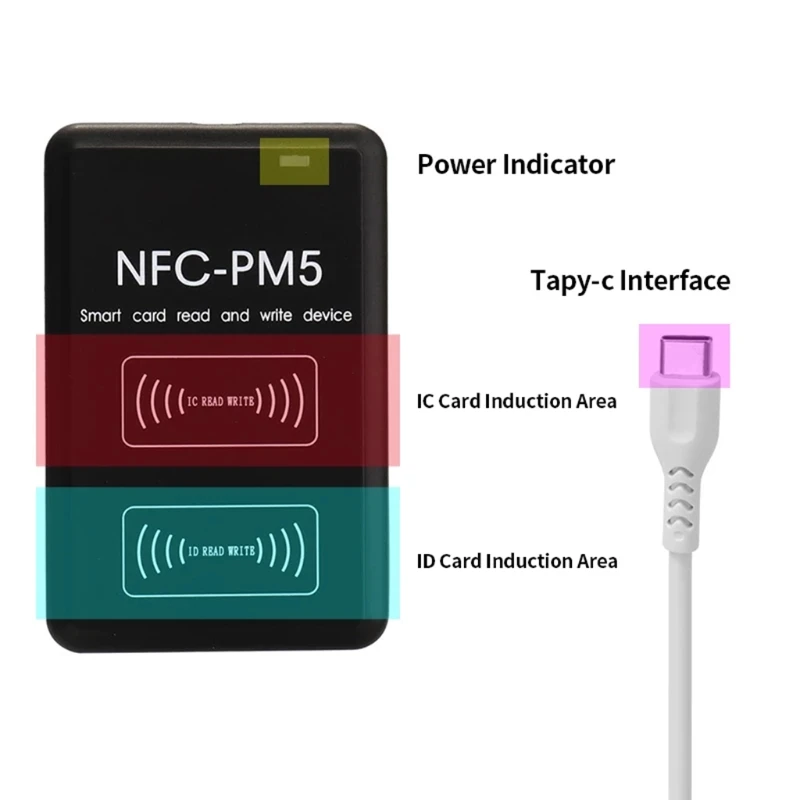 

2021 New RFID Smart Card Reader Writer NFC 13.56MHz Copier Duplicator Programmer Multi-Frequency Decoding Software USB Support