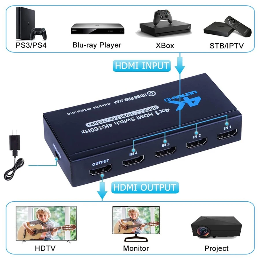 

HDMI- 4K @ 60 , 4 HDMI 2,0, 4 1, - , Sup- s 4K HDR10 HDCP 2,2 PS4, Xbox