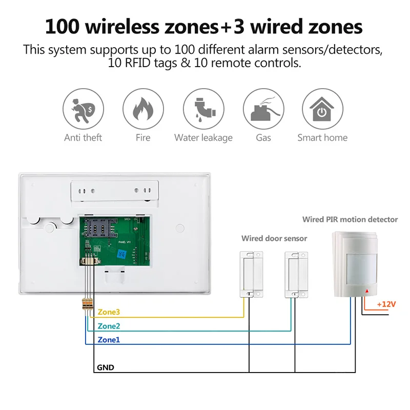 Fuers TUYA WI FI 4G GSM Смарт домашняя система охранной сигнализации Мини PIR детектор 11