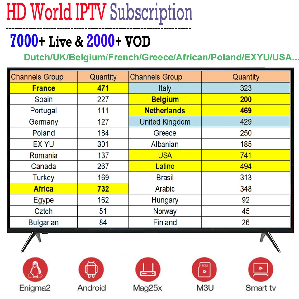 FHD World IP tv 7000+ Live Channel 4K Европа голландский Бельгия Испания греческая Германия, Италия турецкий Африканский бразильский ТВ подписка