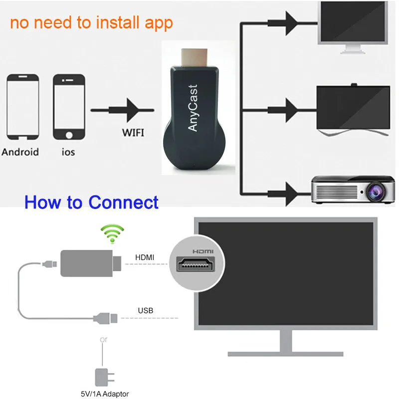 Приемник для телевизора M2/M4/M9 Plus AM8268 приемник Wi-Fi дисплея Anycast DLNA Miracast Airplay адаптер
