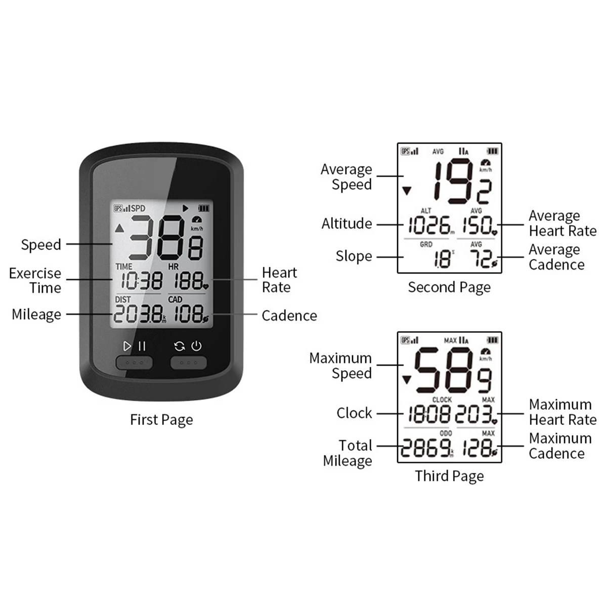 

Free Shipping Bike Wireless Stopwatch GPS Bicycle Wireless Computer IPX7 Waterproof Cycling Speedometer Automatic Backlight LCD