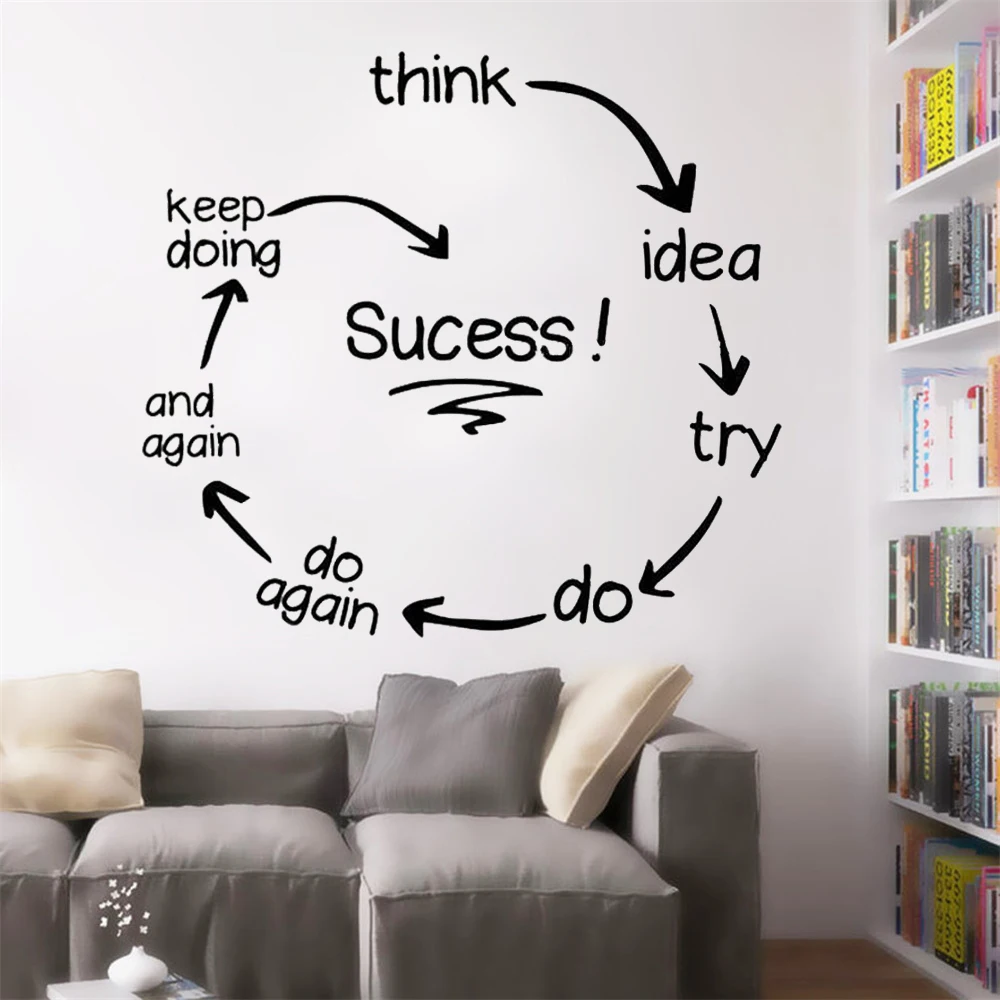 

Success Quotes Office Wall Stickers Entrepreneur Decor Decals Poster Vinyl Inspirational Home Office Murals Wallpapers DW21308