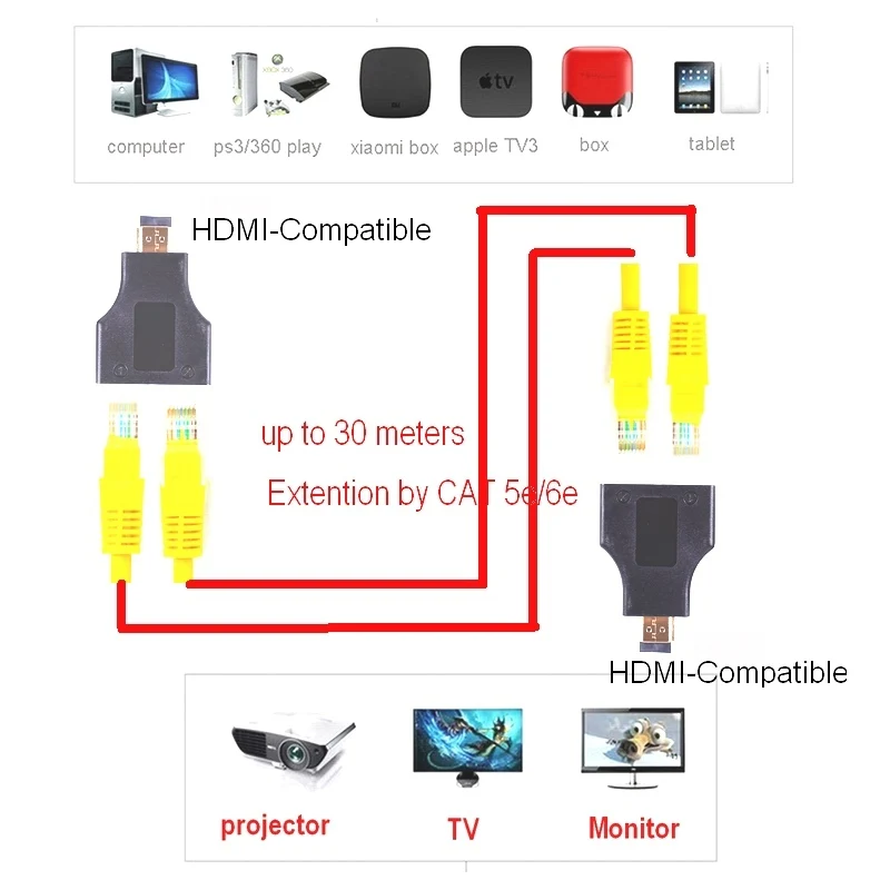 Удлинитель с 2 RJ45 портами для HDMI удлинитель до 30 м CAT 5e CAT6 UTP LAN Ethernet HDTV HDPC шт.|Кабели