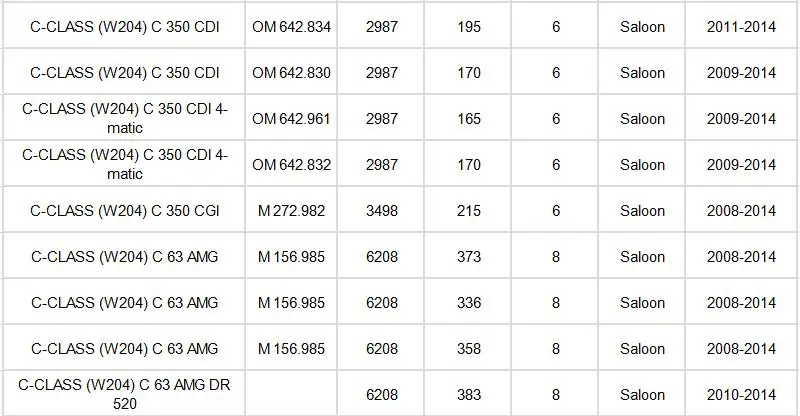 Салонный фильтр A2128300038 1 шт. для Mercedes Benz C-CLASS W204 S204 2007- C204 2011-19 C180 C200 C250 C280 C320 C350 C63 модель