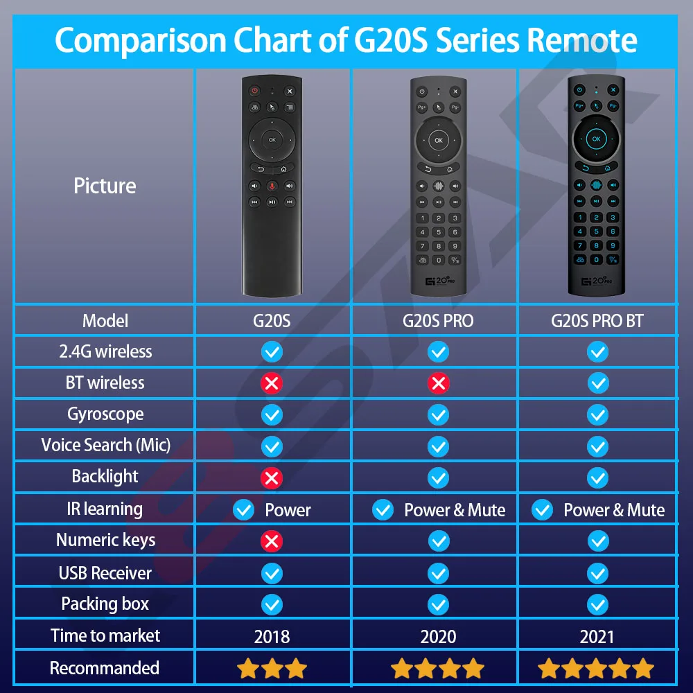 G20S G20SPRO BT 2 4G Bluetooth дистанционное управление Smart TV с подсветкой Голосовая воздушная