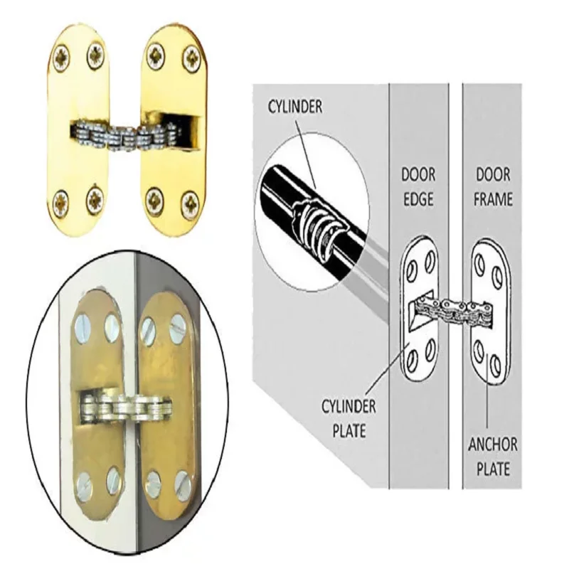 

Two-way credential spring soft automatic sliding interior hidden concealed brake mute invisible door closer