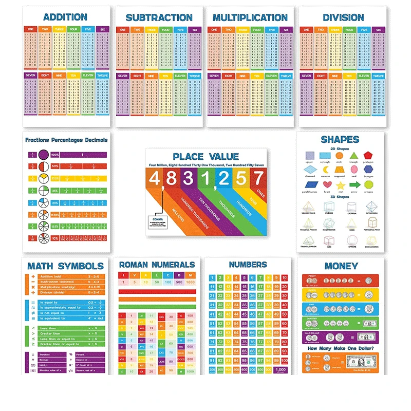 Таблица Рапапорта 2022. Math poster. Красочные таблицы