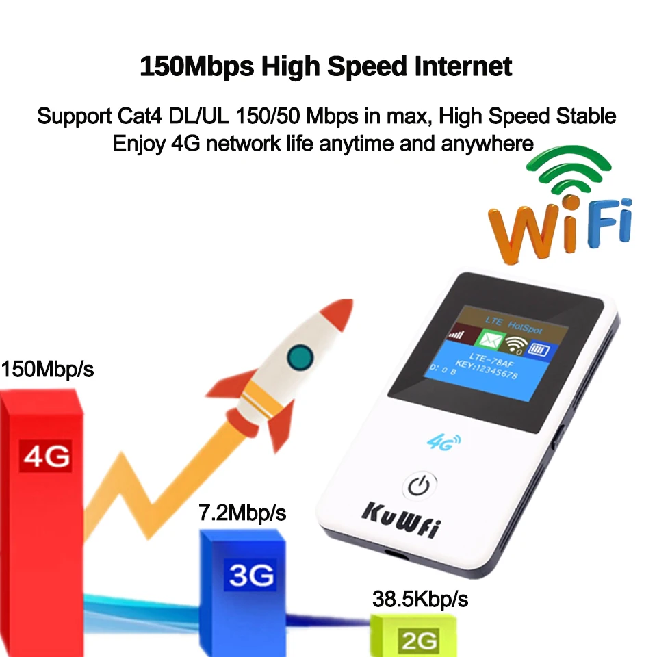 KuWFi 4G беспроводной маршрутизатор разблокированный 3g/4G FDD/TDD Wifi роутер 4G мобильный Wifi Hotsport переносной Автомобильный Wifi роутер с слотом для sim-карты