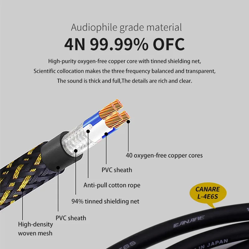 canare aux cable jack 3 5mm to 3 5mm audio cable jack speaker cable for iphone computer car speaker for ipad for huawei xiaomi free global shipping