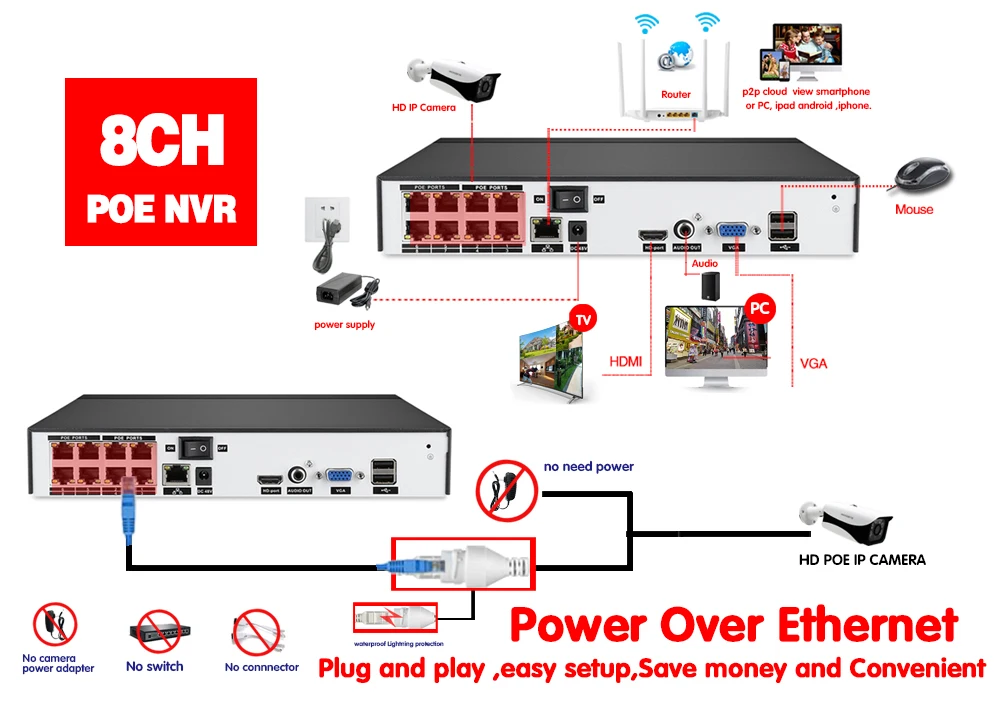 8CH POE NVR комплект распознавание лица аудио запись CCTV система безопасности 5MP ИК наружная POE ip-камера P2P комплект видеонаблюдения 2 ТБ HDD