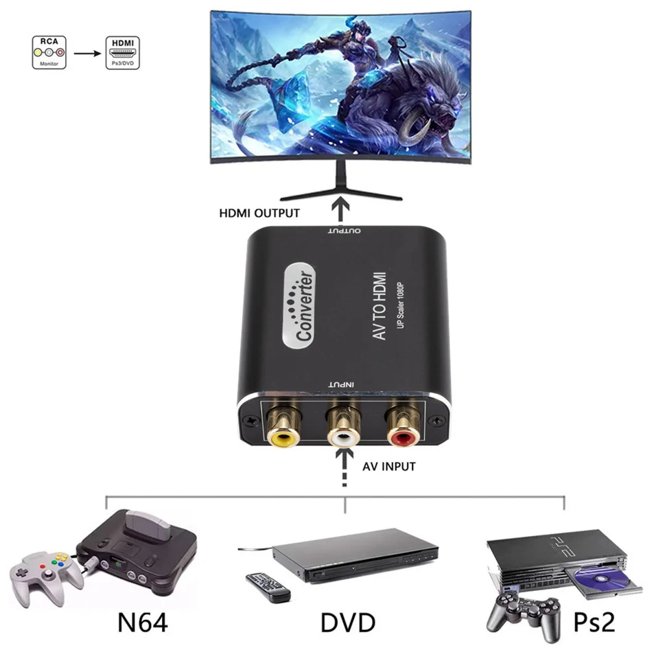 1080P RCA AV к HDMI-композитный конвертер адаптер AV2HDMI для ТВ PS3 PS4 ПК DVD Xbox проектора с