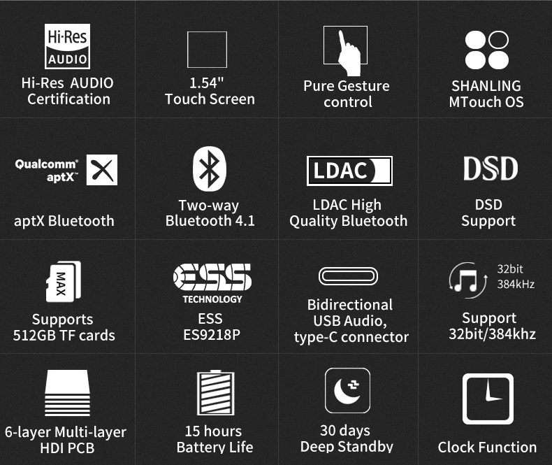 Shanling M0 ES9218P DAC type-C мини Hi-Res HIFI DAP MP3 с aptX Bluetooth функции для бега спорт