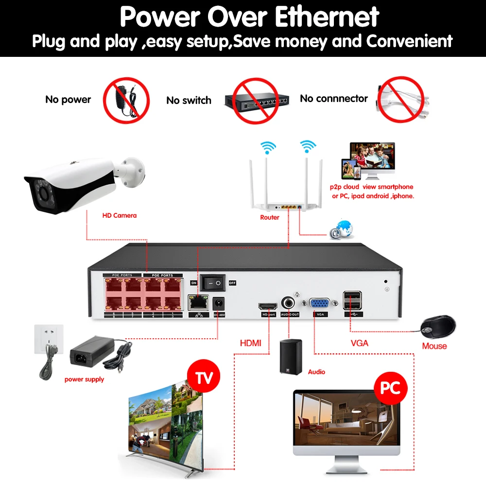 HCVAHDN 8CH комплект для камеры видеонаблюдения HD 5MP цилиндрическая POE ip-камера Водонепроницаемая наружная система ночного видения видеонаблюдения HDMI и VGA