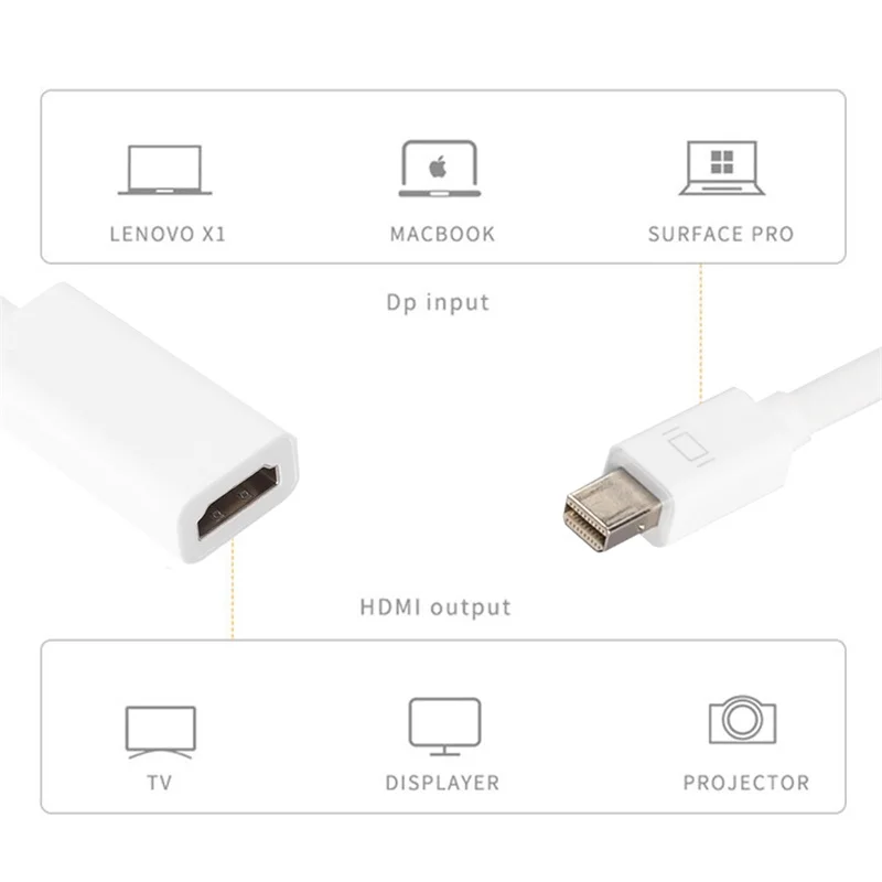 Mini Display Port HDMI адаптер DP к конвертер кабель дисплей 4K * 2K|Кабели VGA| |