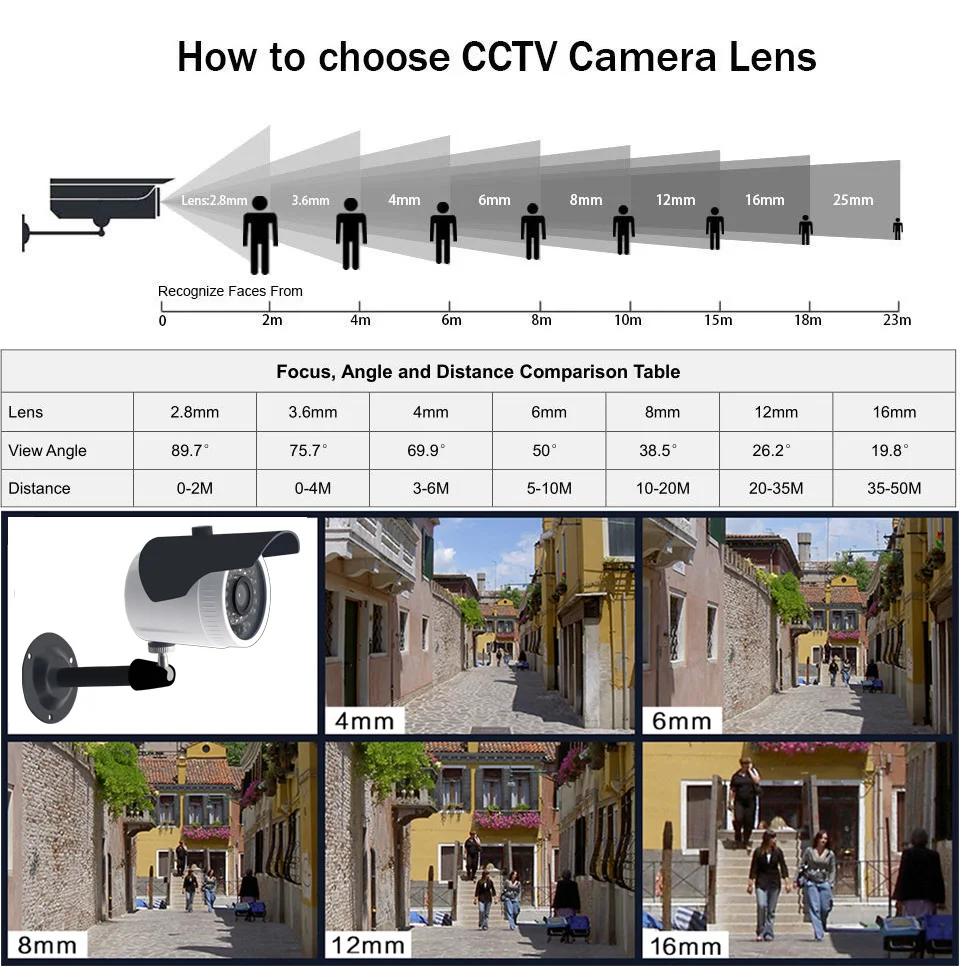 1080p cctv безопасности IP камера беспроводной HD wifi ir 2MP Крытый Открытый p2p наблюдение ONVIF улица 720P cam пуля yoosee