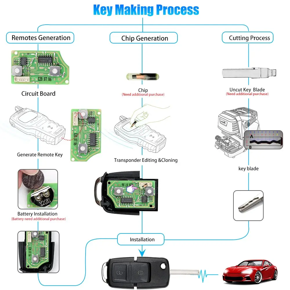 XHORSE XKB508EN B5 стиль 2 кнопки провод универсальный дистанционный ключ для VVDI Key Tool / VVDI2