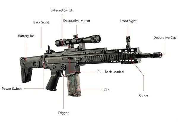 Шрам Пластик безопасные игрушечные пистолеты для дня рождения маленьких