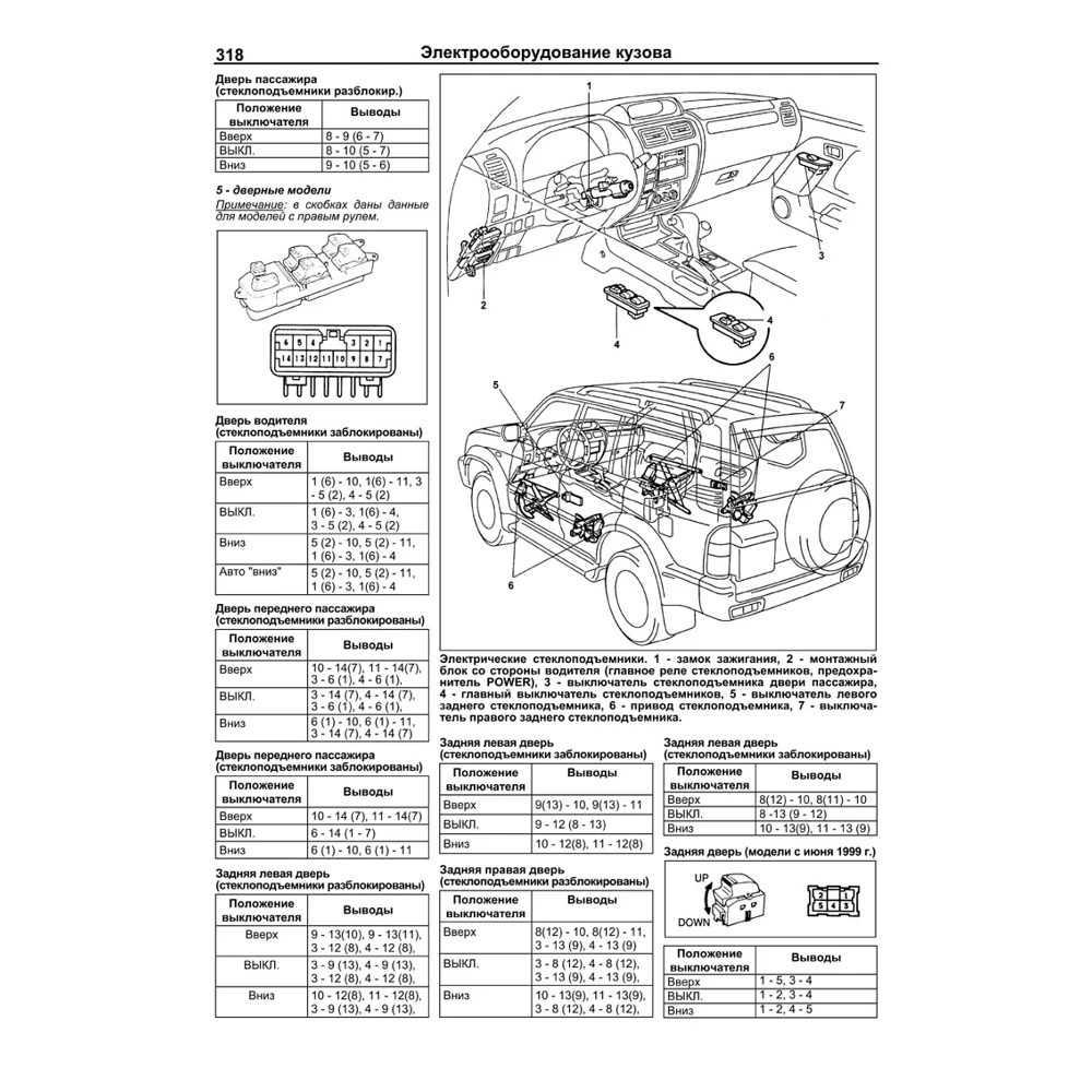 Toyota Land Cruiser Prado 90/95. Модели 1996-2002 года с дизельными двигателями. Включены