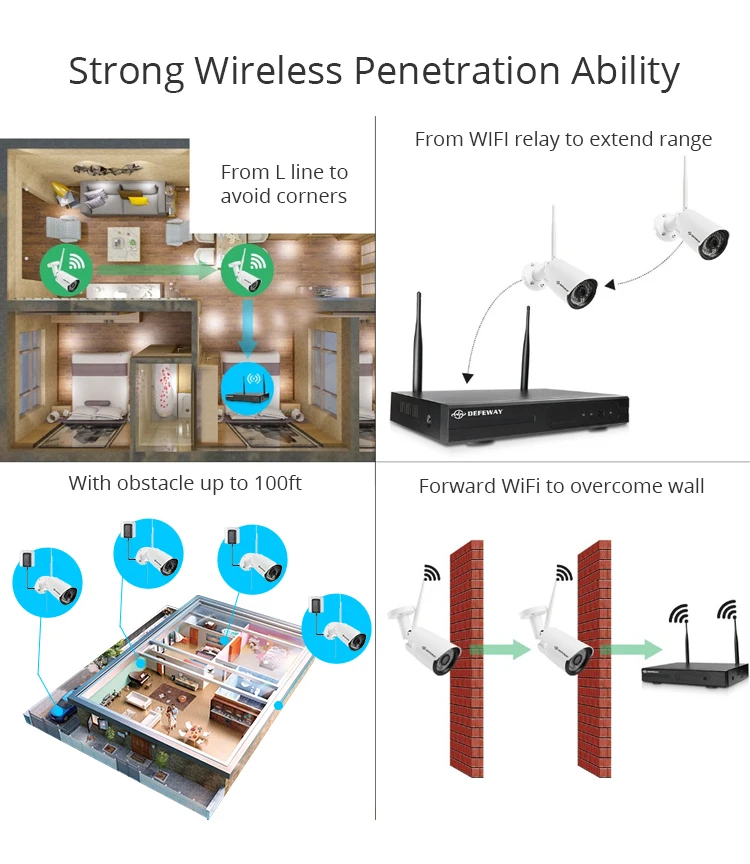 DEFEWAY 8CH Беспроводной NVR 1080P H.265+ IP Сетевая камера с WiFi наружного видеонаблюдения Системы домашнего видеонаблюдения комплект с 4 шт