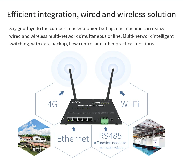 4G беспроводной WiFi маршрутизатор RS485 E880-IR01 WAN LAN WLAN Ethernet беспроводной модем