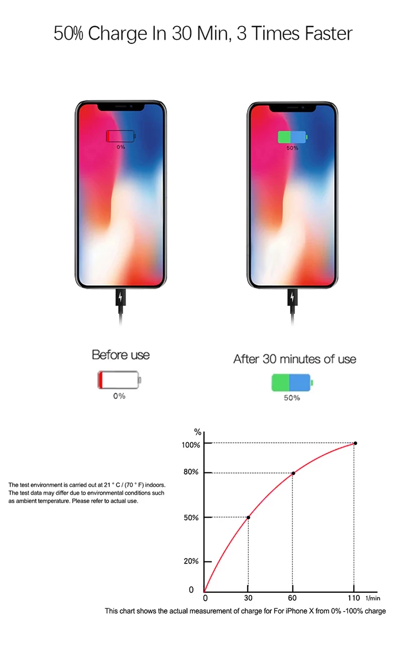 YILIZOMANA 18 Вт Быстрая зарядка PD зарядное устройство для Apple iPhone 8 Plus XR XS Max iPad Pro подлинный usb type C ЕС адаптер питания