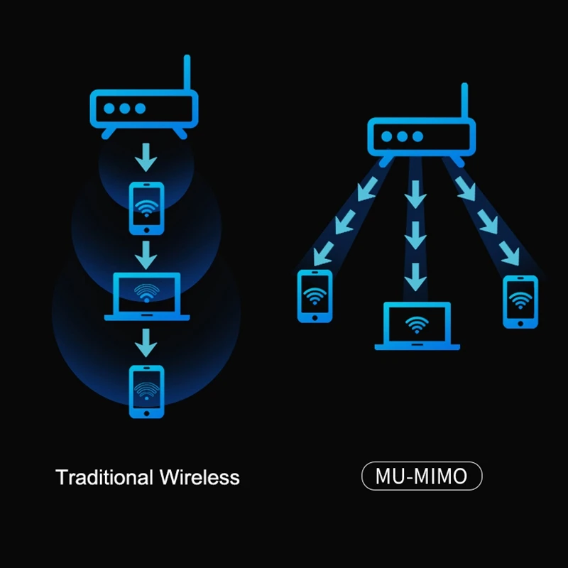

PCI Express Network Card Gigabit for AX200 2.4G/5Ghz Bluetooth5.1 802.11Ac/Ax Wifi Card for Window10 Linux