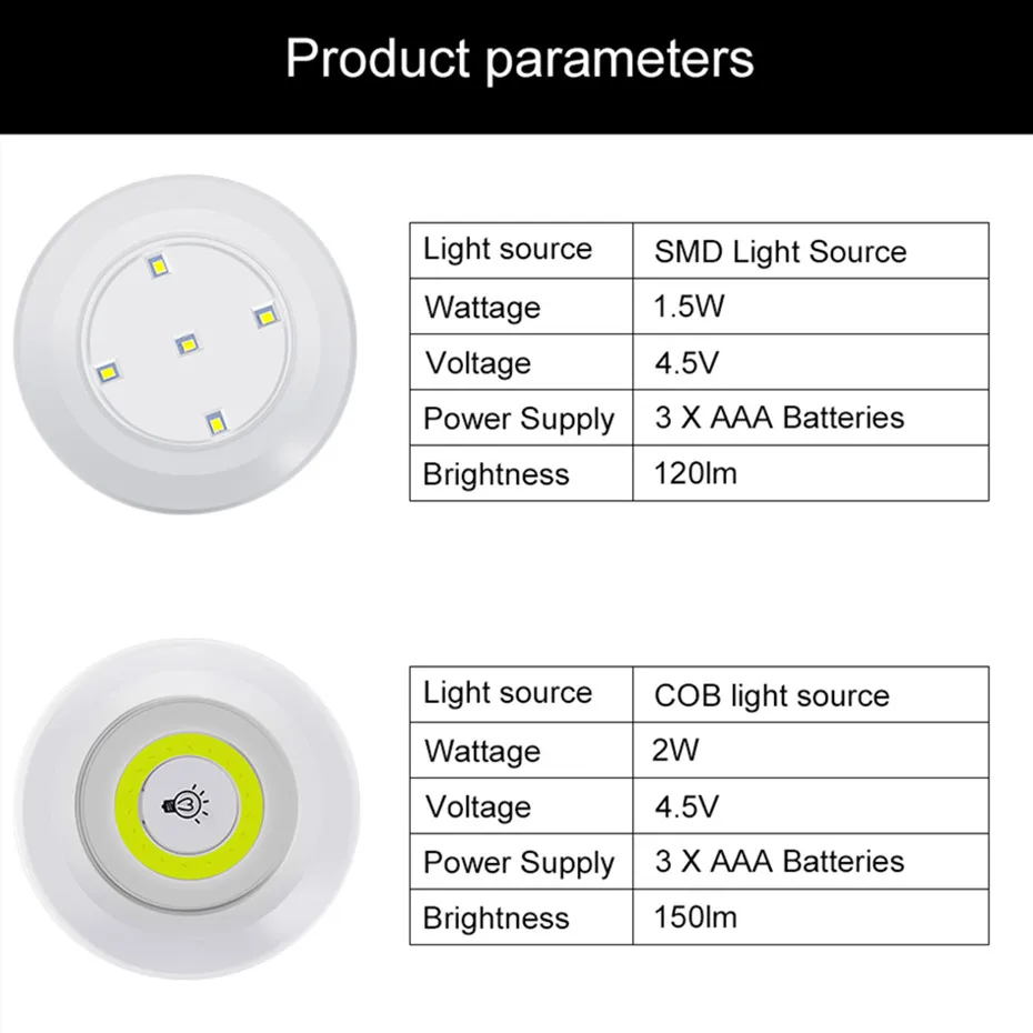 Dimmable LED Cabinet Light COB Night Lamp Touch Remote Control Wardrobe Closets Lights For Bedroom Kitchen Hallway Lighting | Лампы и
