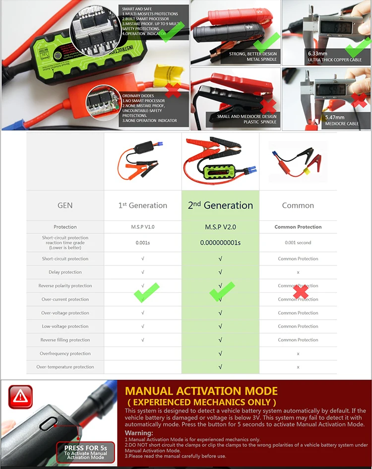 Car Jump Starter 20000mAh 1000A Vehicle Emergency Battery Portable 12V External Booster Multi-function Power Bank T2 | Автомобили и
