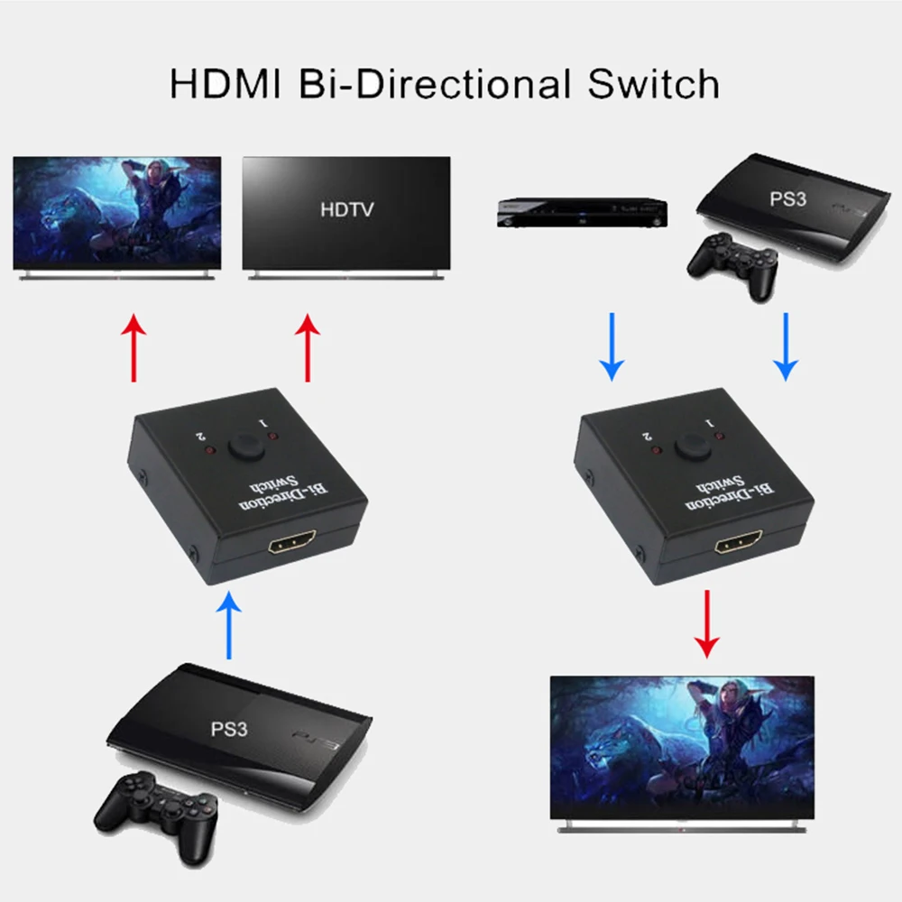 AIMOS Hdmi 2 0 переключатель порт два в одном KVM двойной с автоматическим портом HDMI
