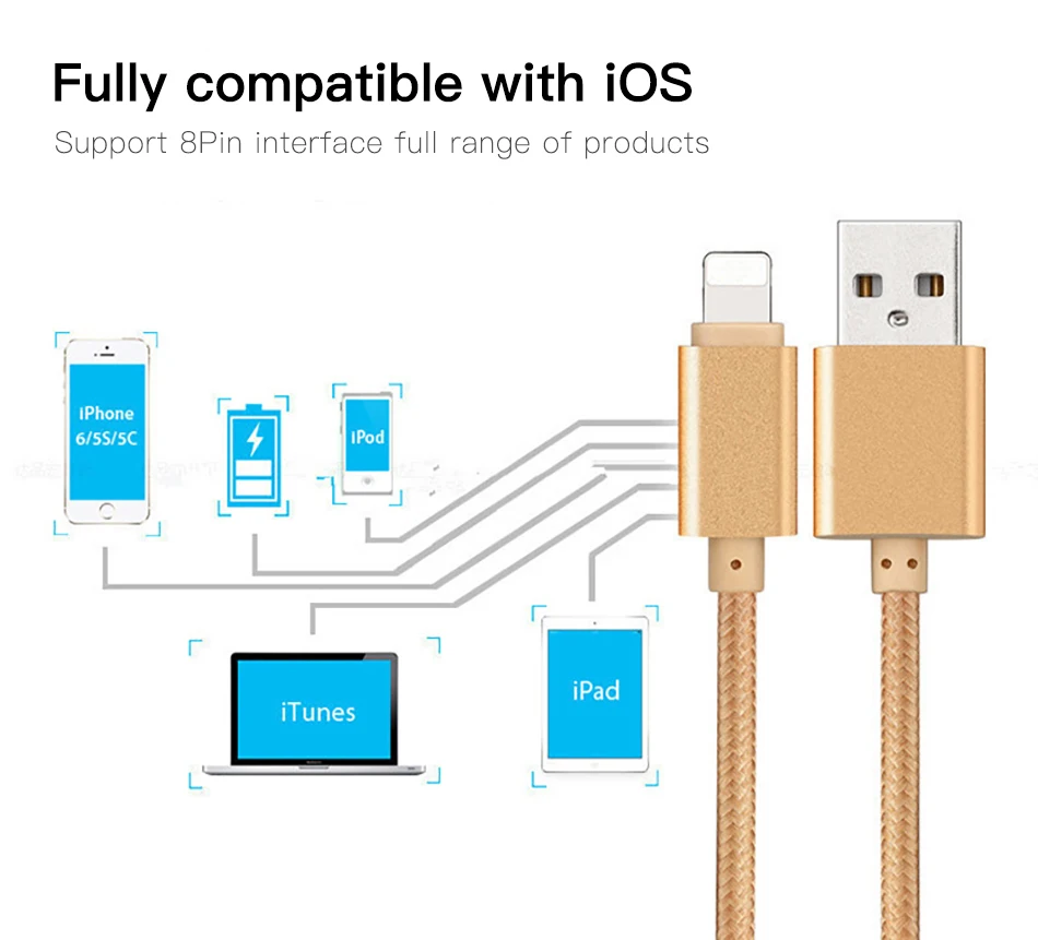 Для Apple usb кабель для зарядки и передачи данных iPhone X 7 6 8 6S 5S Plus XS MAX XR iPad Mini IOS 12 Pin