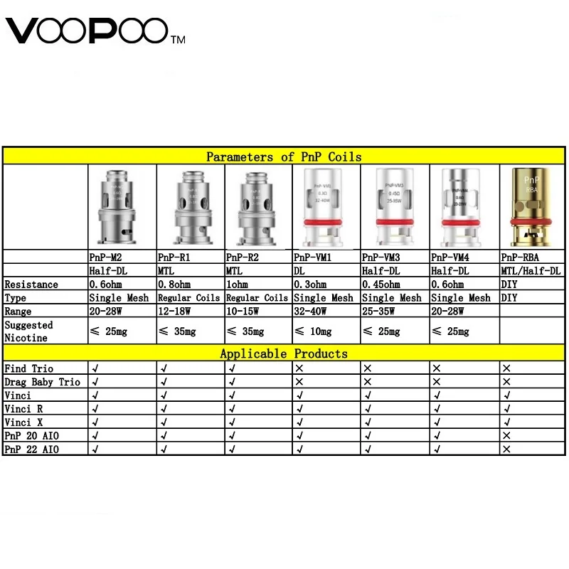 Оригинальная Сменная головка спирали для электронной сигареты Voopoo PnP Ом 0 R1 R2 RBA gor