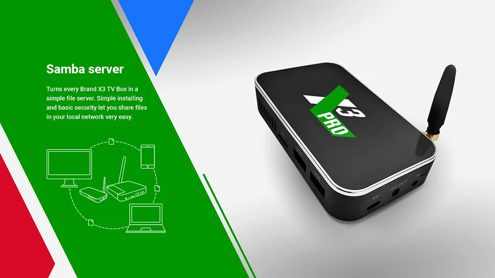 X3 Plus ТВ приставка Android 9,0 Смарт ТВ приставка S905X3 DDR4 ram 4GB rom 32GB 64GB 2,4G/5G Wifi 1000M Bluetooth 4,2 медиаплеер 4K HD