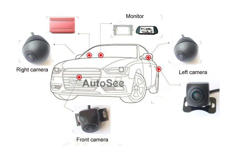 30 видов автомобиля HD 3D 360 градусов птичий глаз все вокруг вида камеры системы, динамическая траектория Направляющая линия, поддержка 512 ГБ U диск