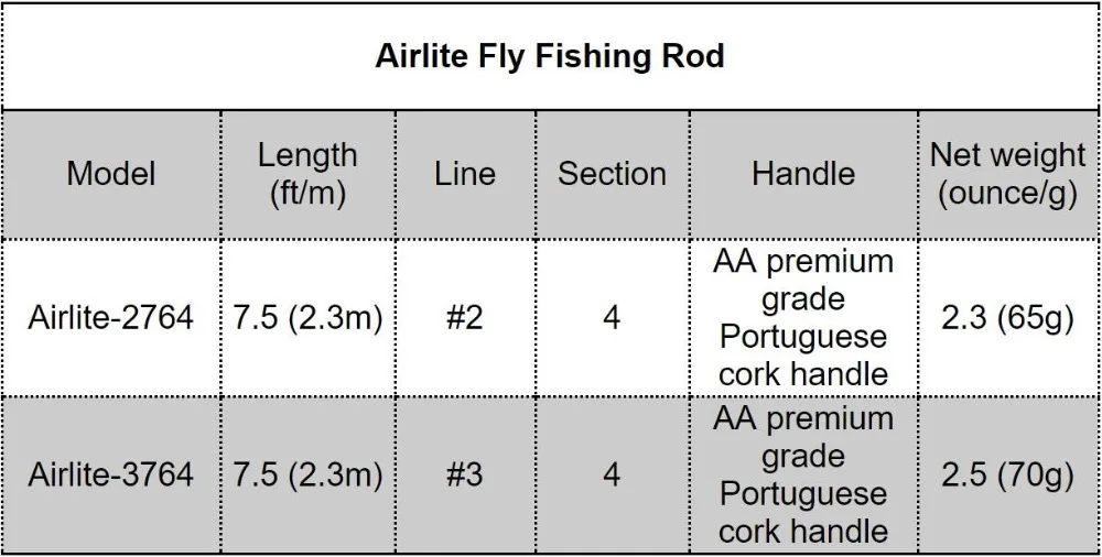 Maximumcatch супер светильник 2WT Airlite 7'6'' удочка для ловли нахлыстом графитовая Удочка из углеродного волокна с трубкой Cordura