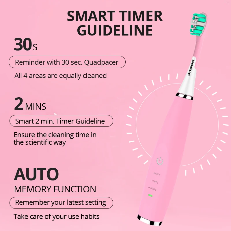Зубная щетка электрическая ультразвуковая с зарядкой от USB 40 дней|Электрические