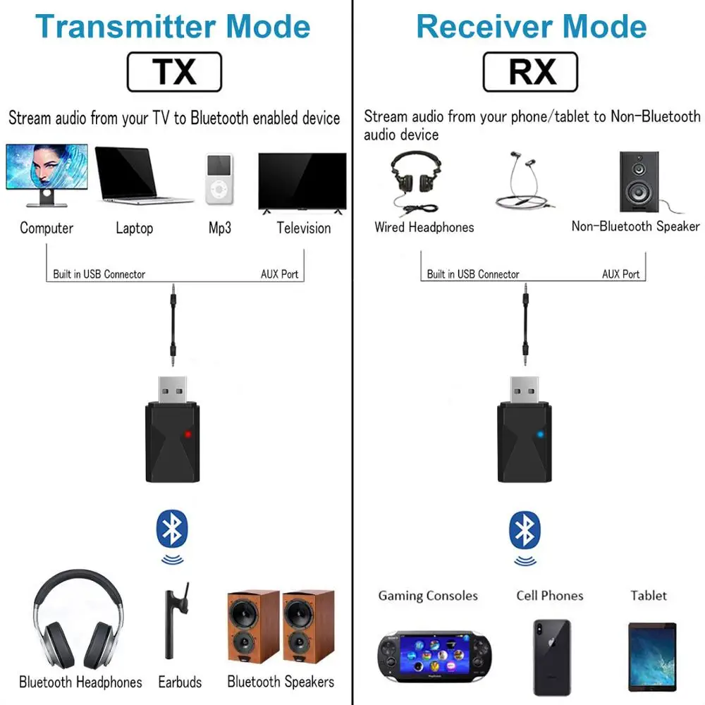 EDAL USB Bluetooth 5 0 передатчик приемник 2-в-1 V5 + EDR беспроводной аудио адаптер со